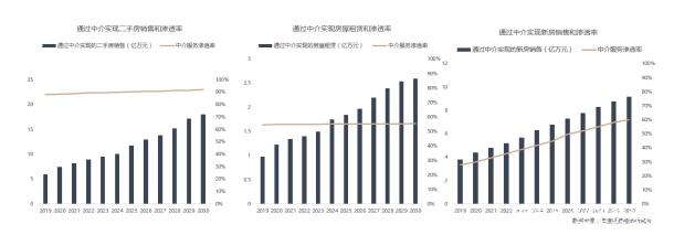 房地产中介行业搜狗广告投放攻略！