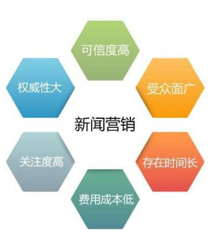 软文营销