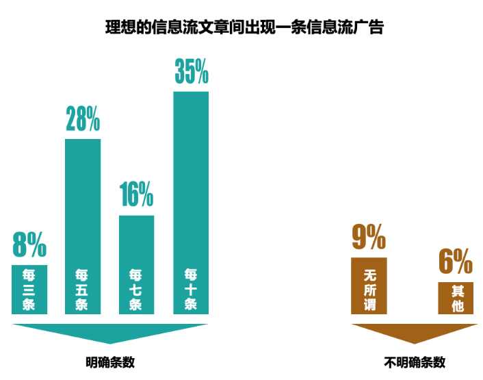 信息流广告