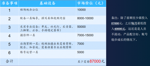 抖音代运营