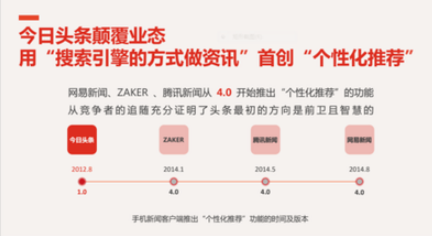 信息流广告