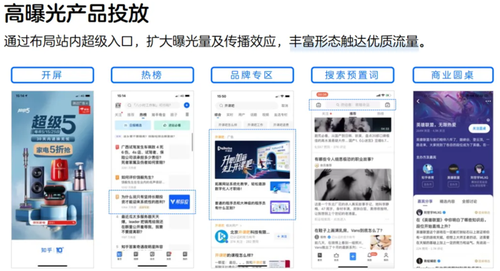 知乎广告投放