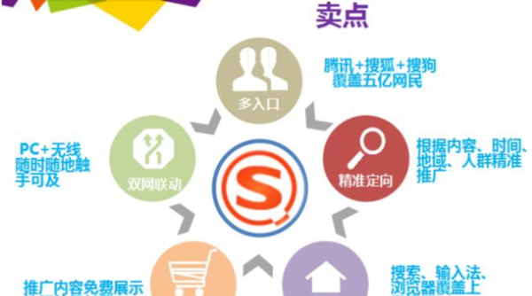 搜索竞价