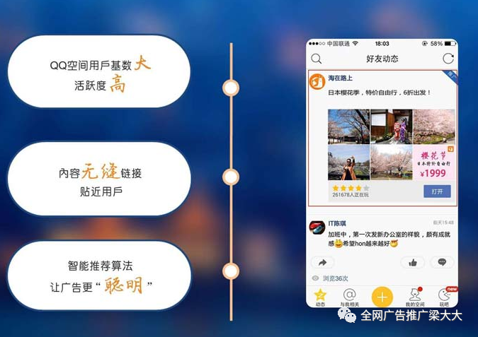 广告投放