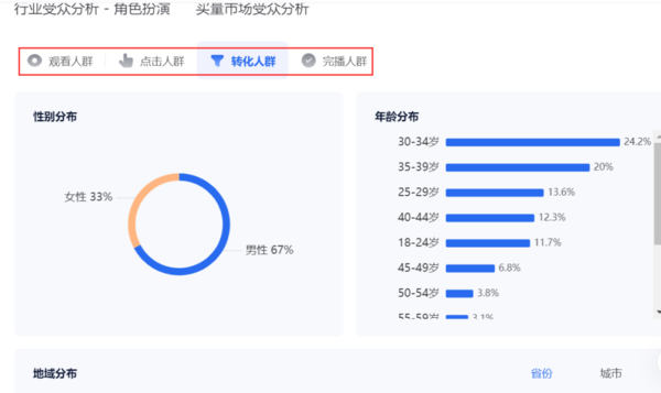 腾讯视频广告素材跑量秘诀