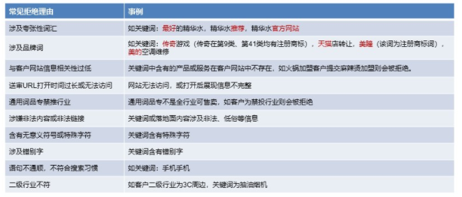 百度搜索开户